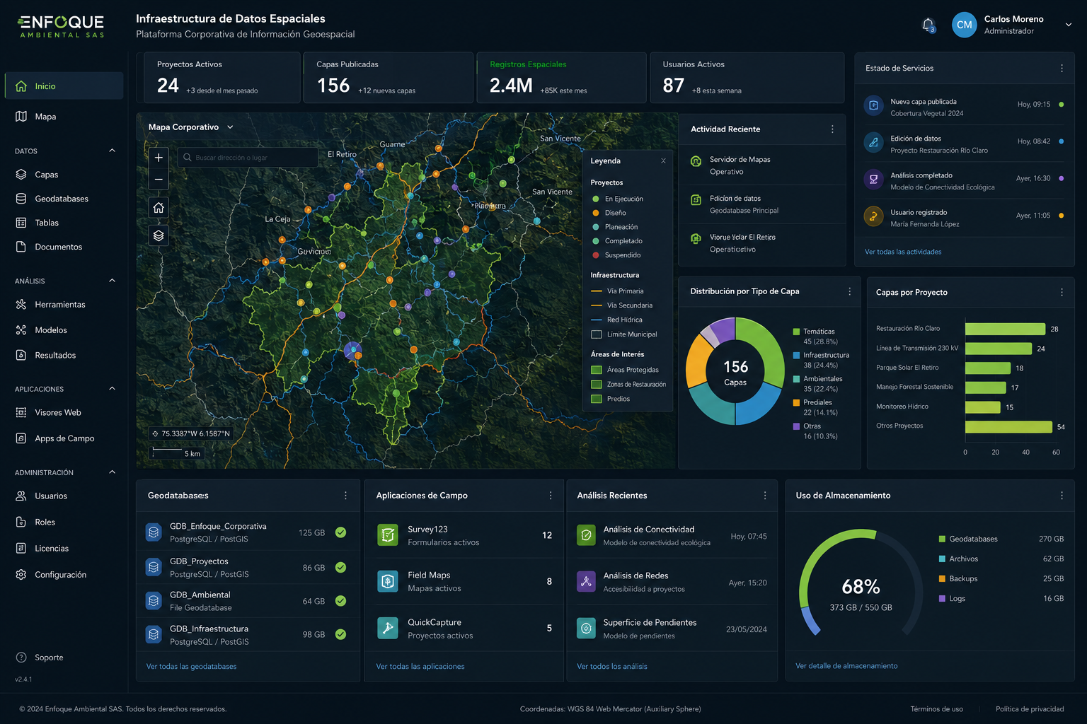 Geoportal corporativo de infraestructura de datos espaciales